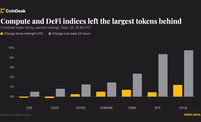 Crypto shrugs off Bitget's $351.6 million hack as altcoins rally: Crypto Markets Today